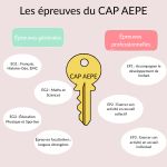 Epreuves CAP AEPE