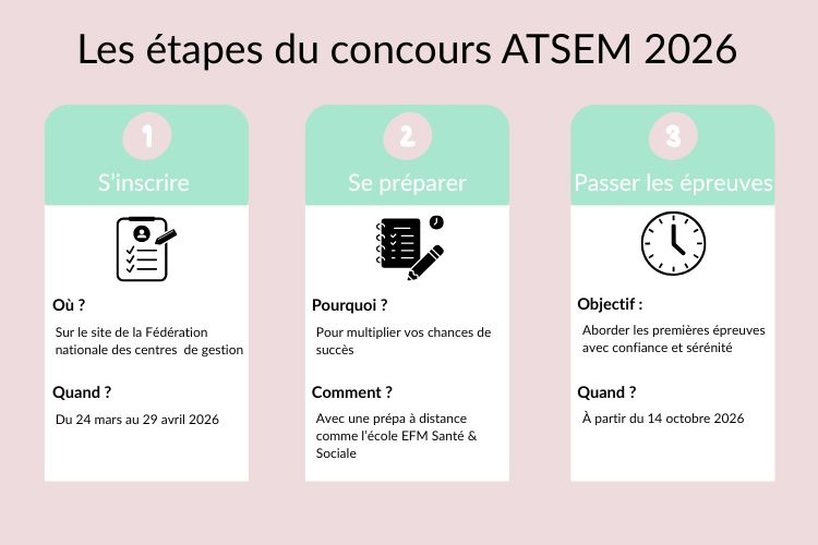 concours atsem condition