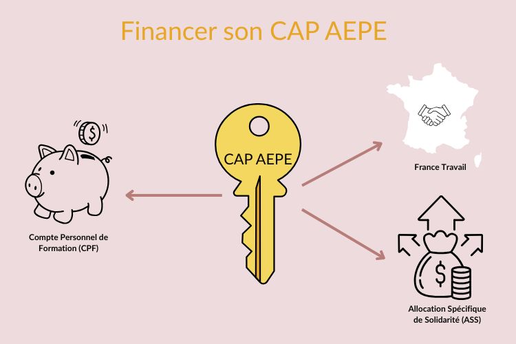 financement cap aepe